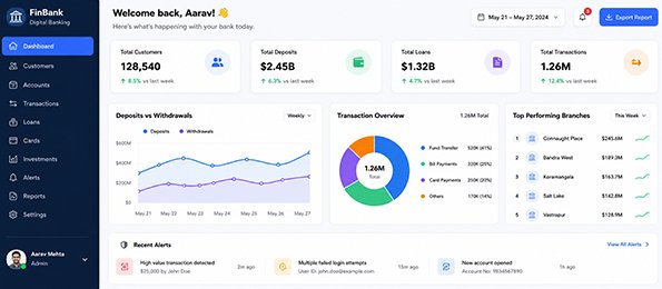 Retail analytics dashboard with charts